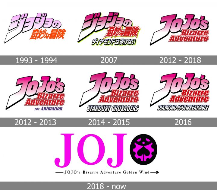 Jojo's Bizarre Adventure logo and symbol, meaning, history, PNG