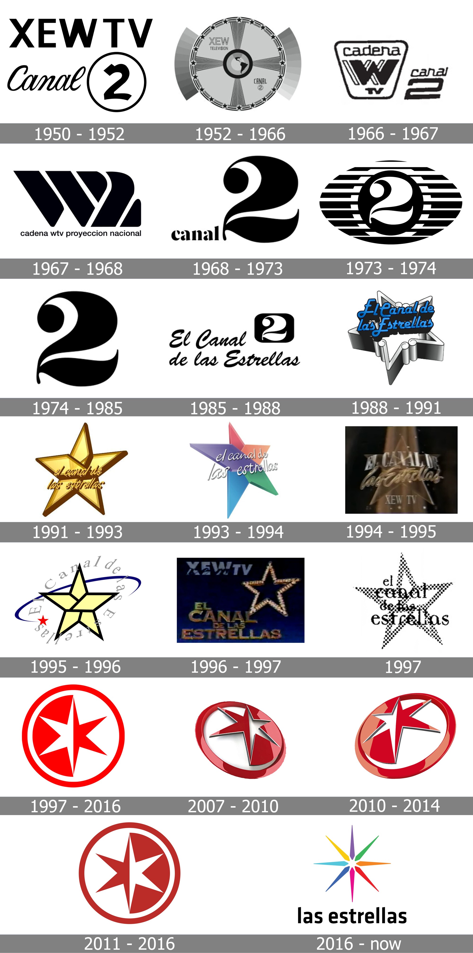 Las Estrellas logo and symbol, meaning, history, PNG