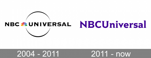NBCUniversal Logo history