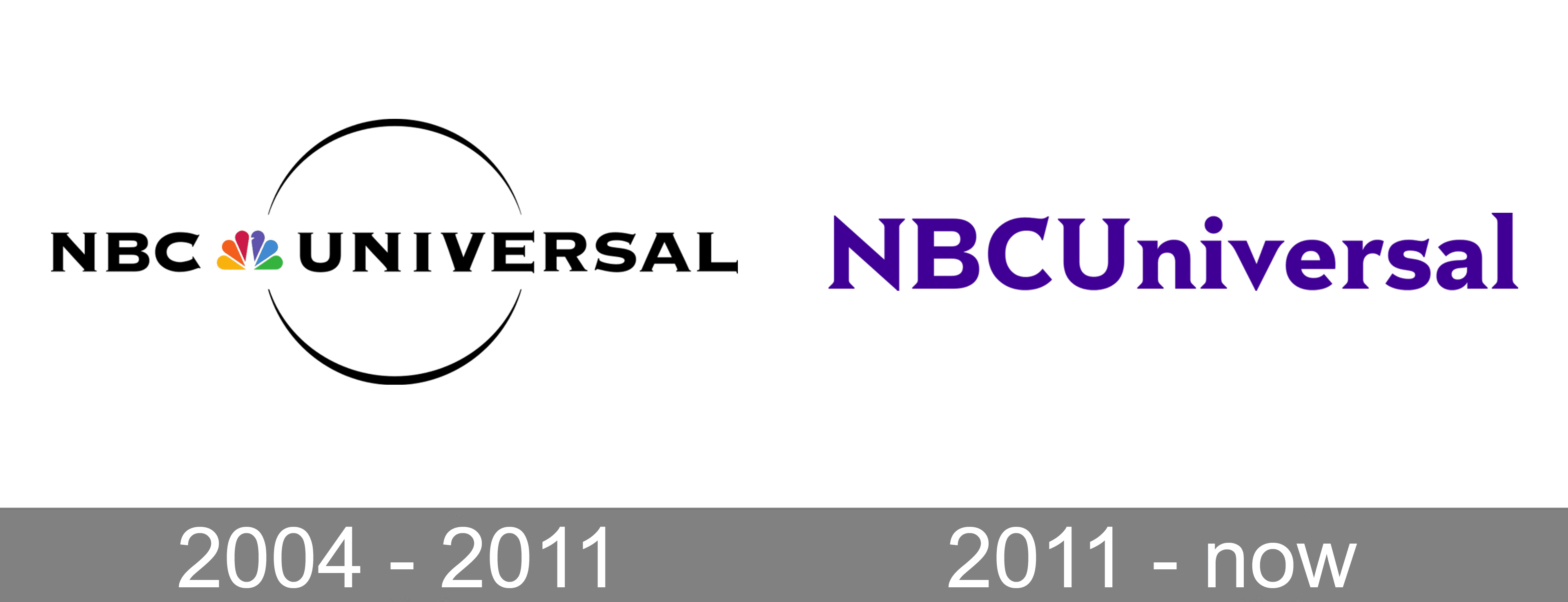 NBCUniversal logo and symbol, meaning, history, PNG