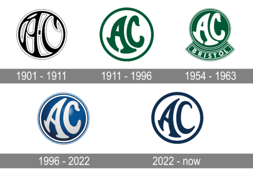 AC Logo history