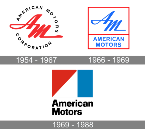 American Motors Corporation Logo history