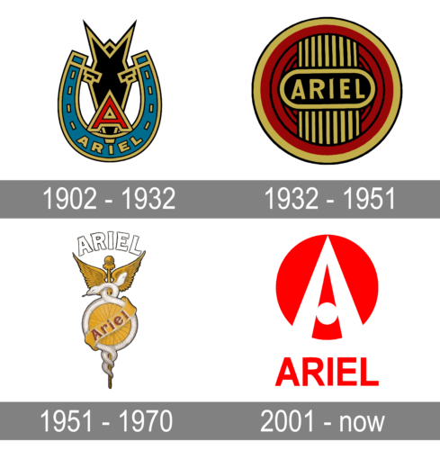 Ariel Logo history