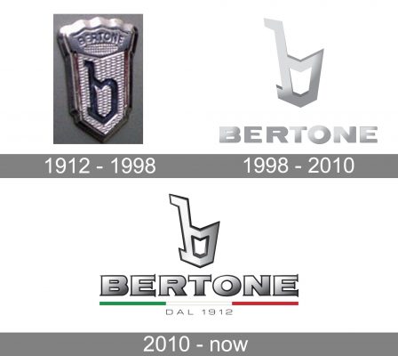 Bertone Logo history