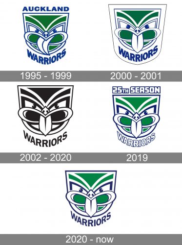 New Zealand Warriors Logo history