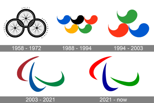 Paralympic Games Logo history