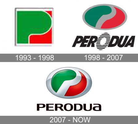 Perodua Logo history