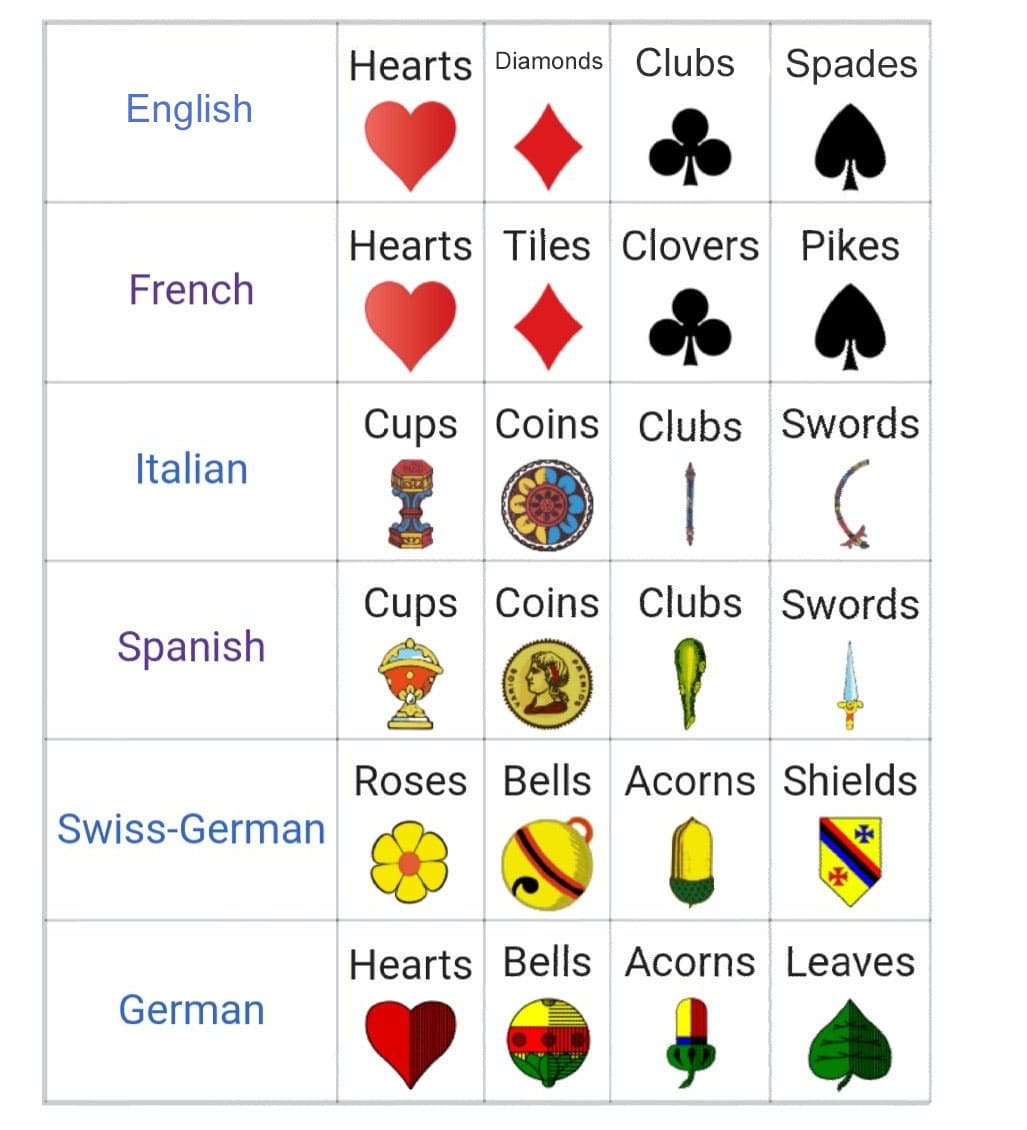 Suitmarks Of Playing Cards 