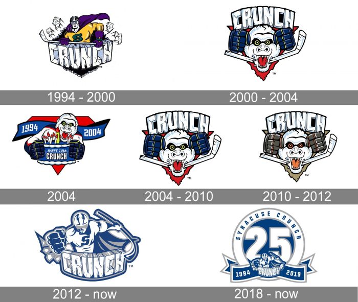 Syracuse Crunch Logo history