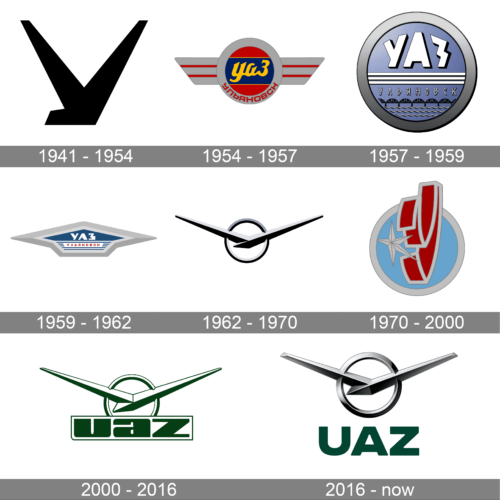 UAZ Logo history
