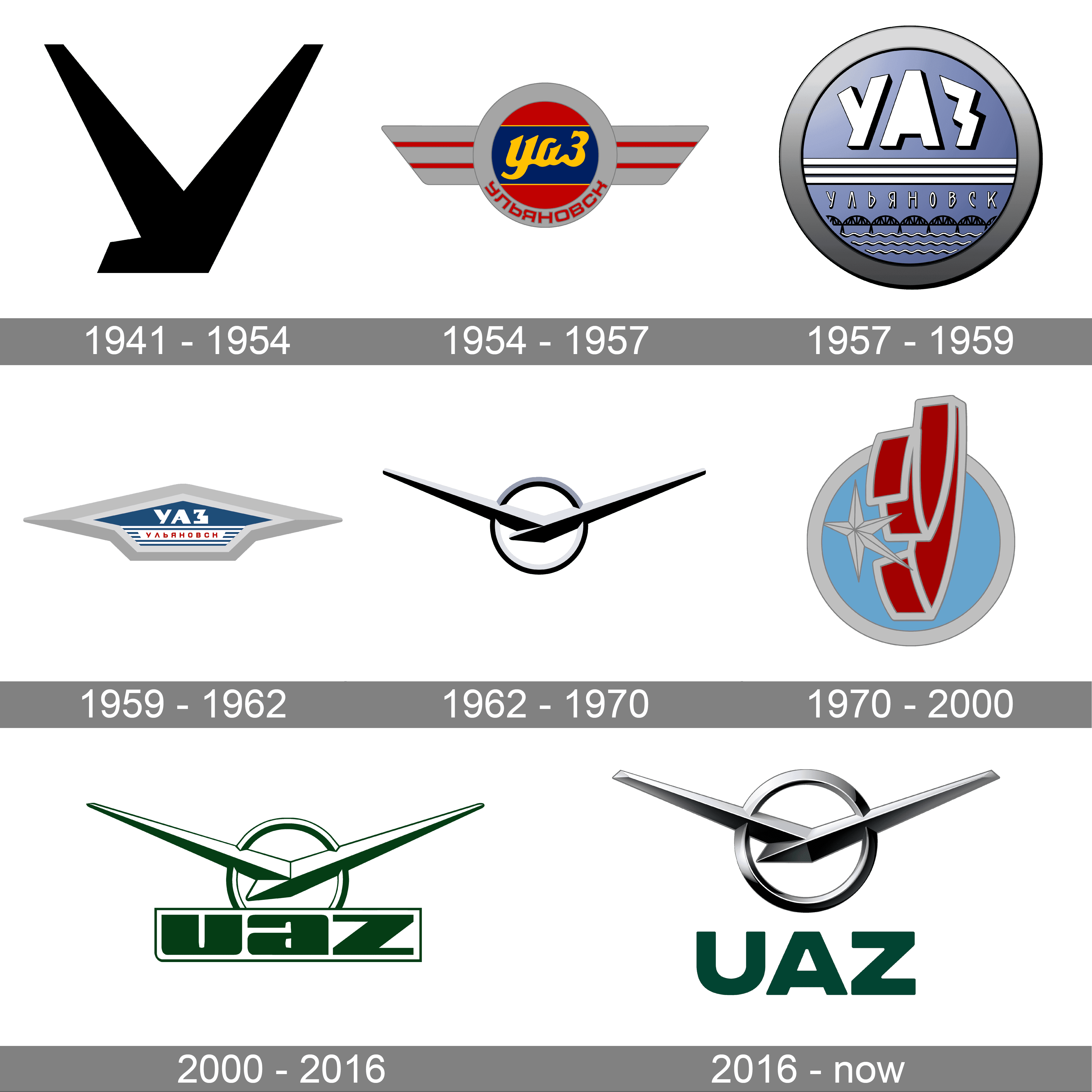Кто символизирует логотип уаз. УАЗ логотип. Логотип УАЗ Патриот. УАЗ логотип 1954. Ульяновский автомобильный завод логотип.