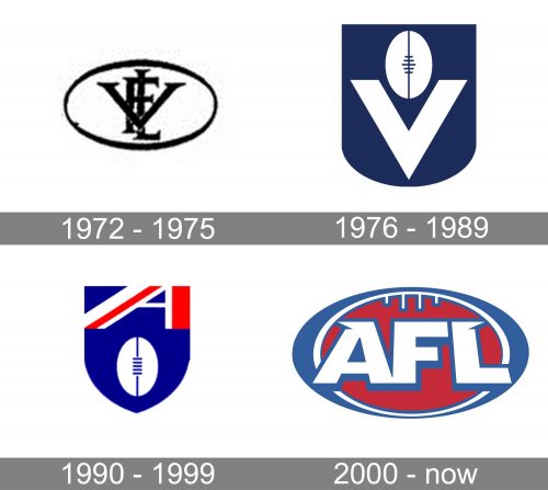 Afl Logo history