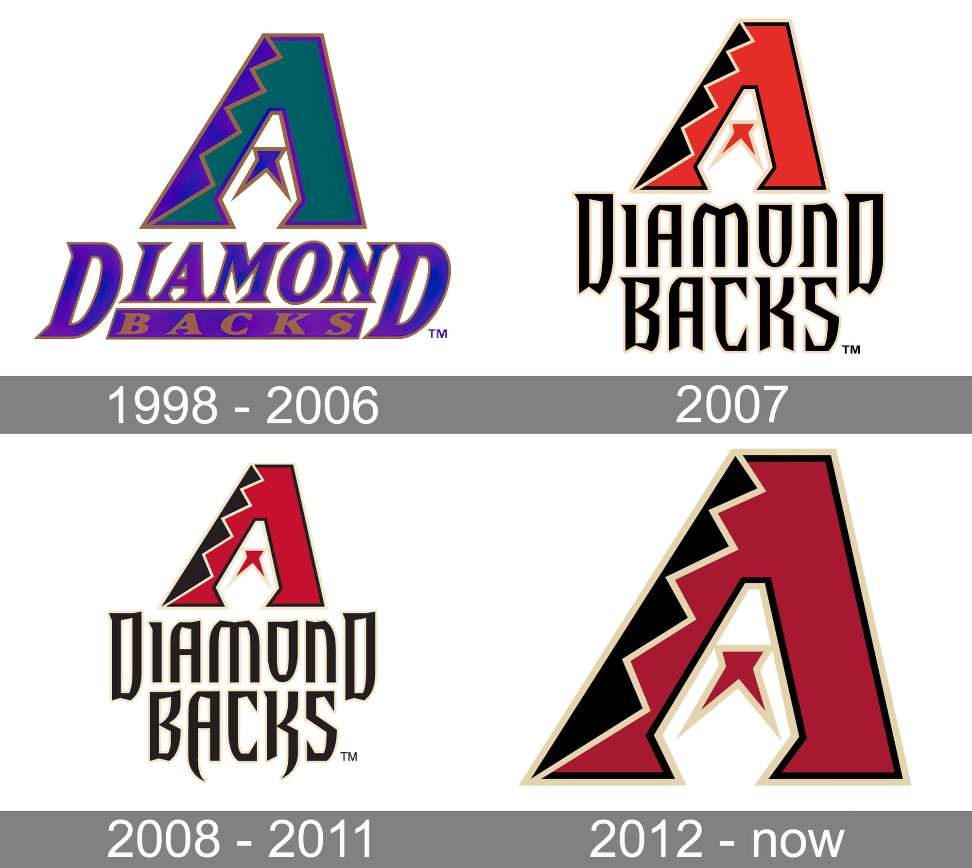 Arizona Diamondbacks History Baseball 