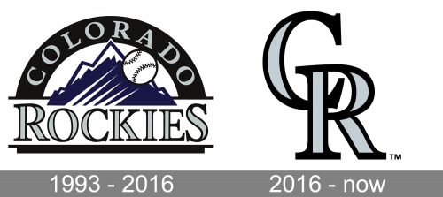 Colorado Rockies Logo history