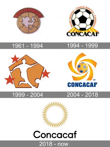 Concacaf Logo history