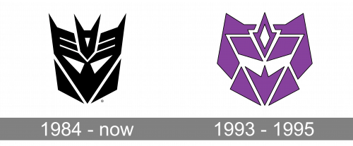 Decepticon Logo history