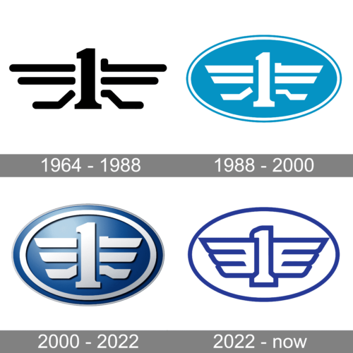 FAW Logo history