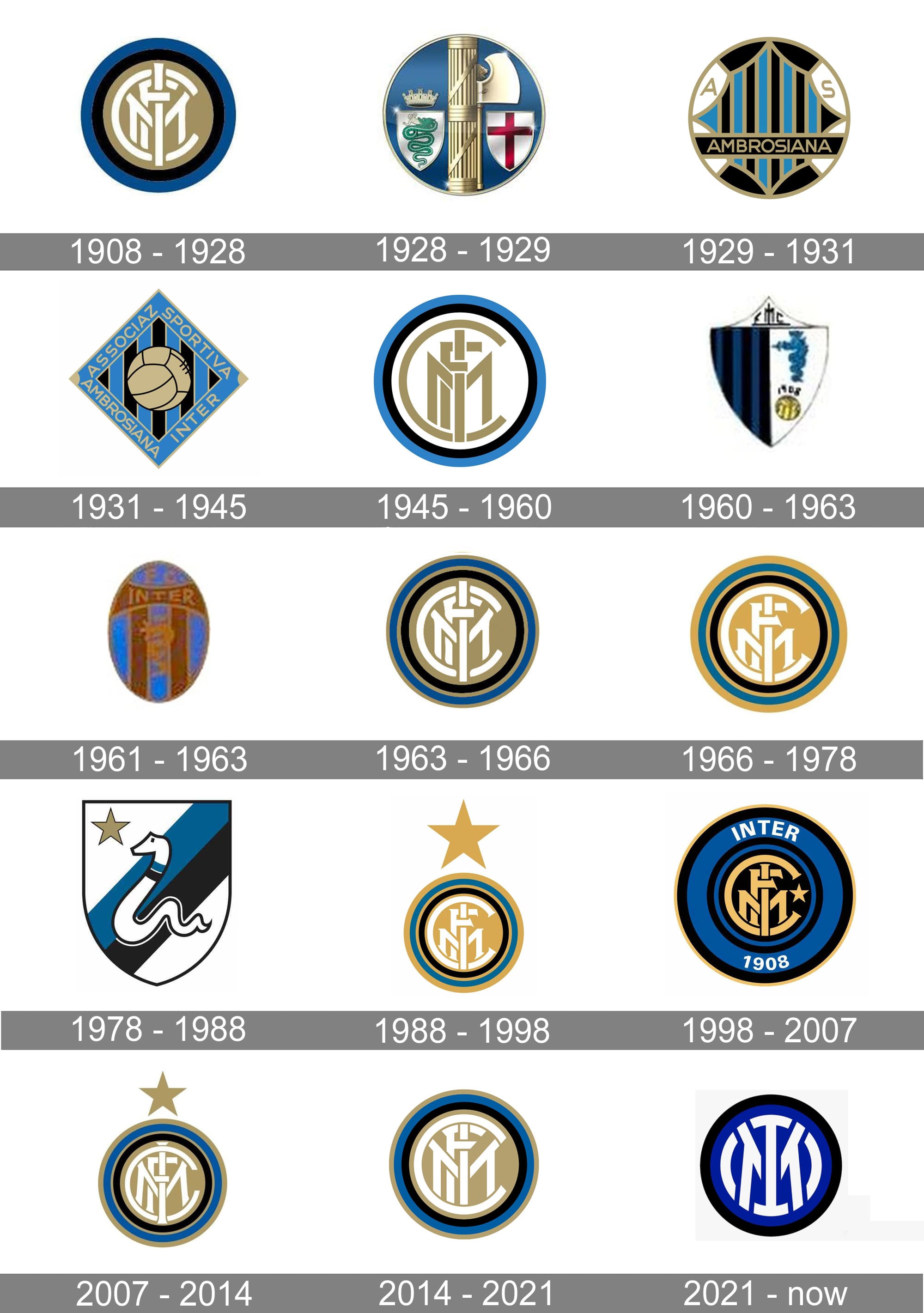 Internazionale Logo history