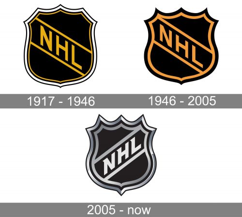 Nhl Logo history