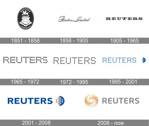 Reuters Logo history