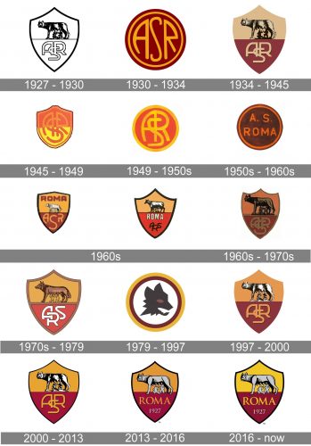 Roma Logo history