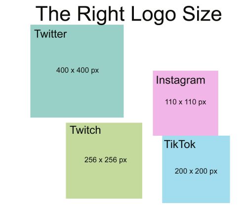 The Right Logo Size