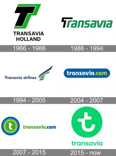 Tunisair Logo history