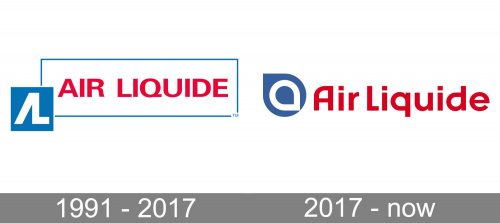 Air Liquide Logo history