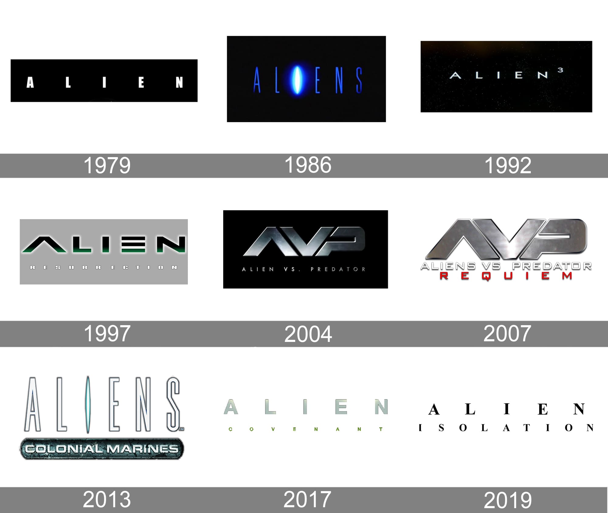 Is there an established chronological timeline for the Alien