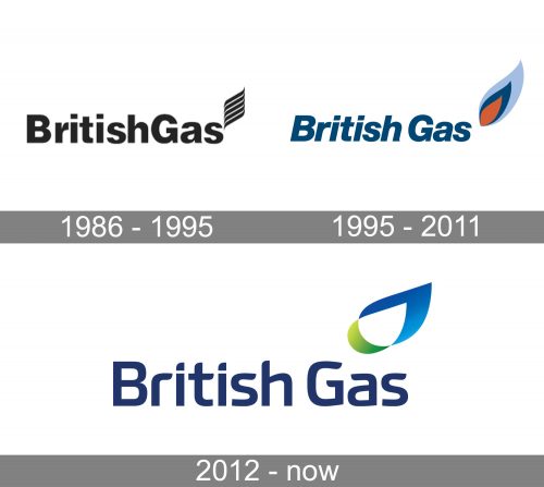 British Gas Logo history