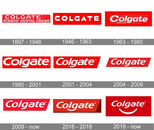 Colgate Logo history