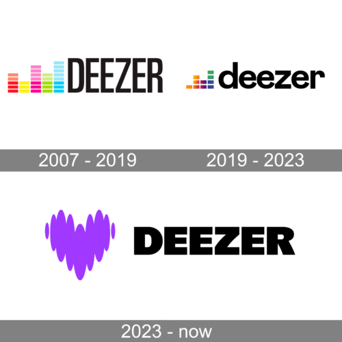 Deezer Logo history