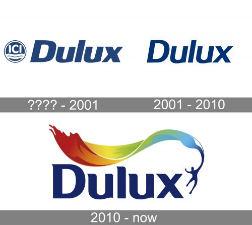 Dulux Logo history