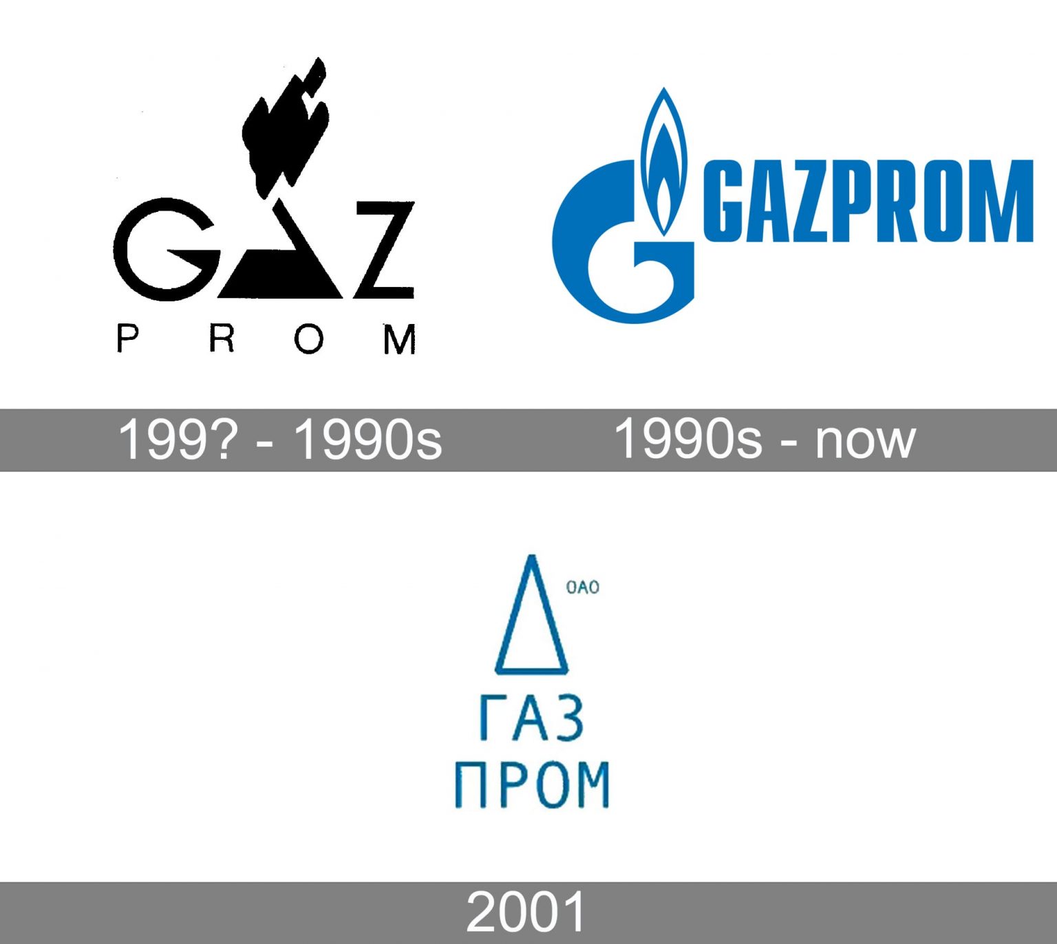 Газпром история логотипа