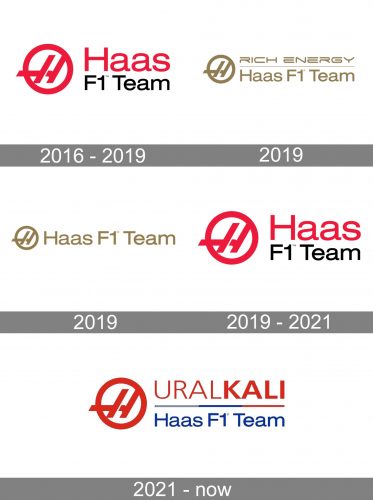 Haas Logo history