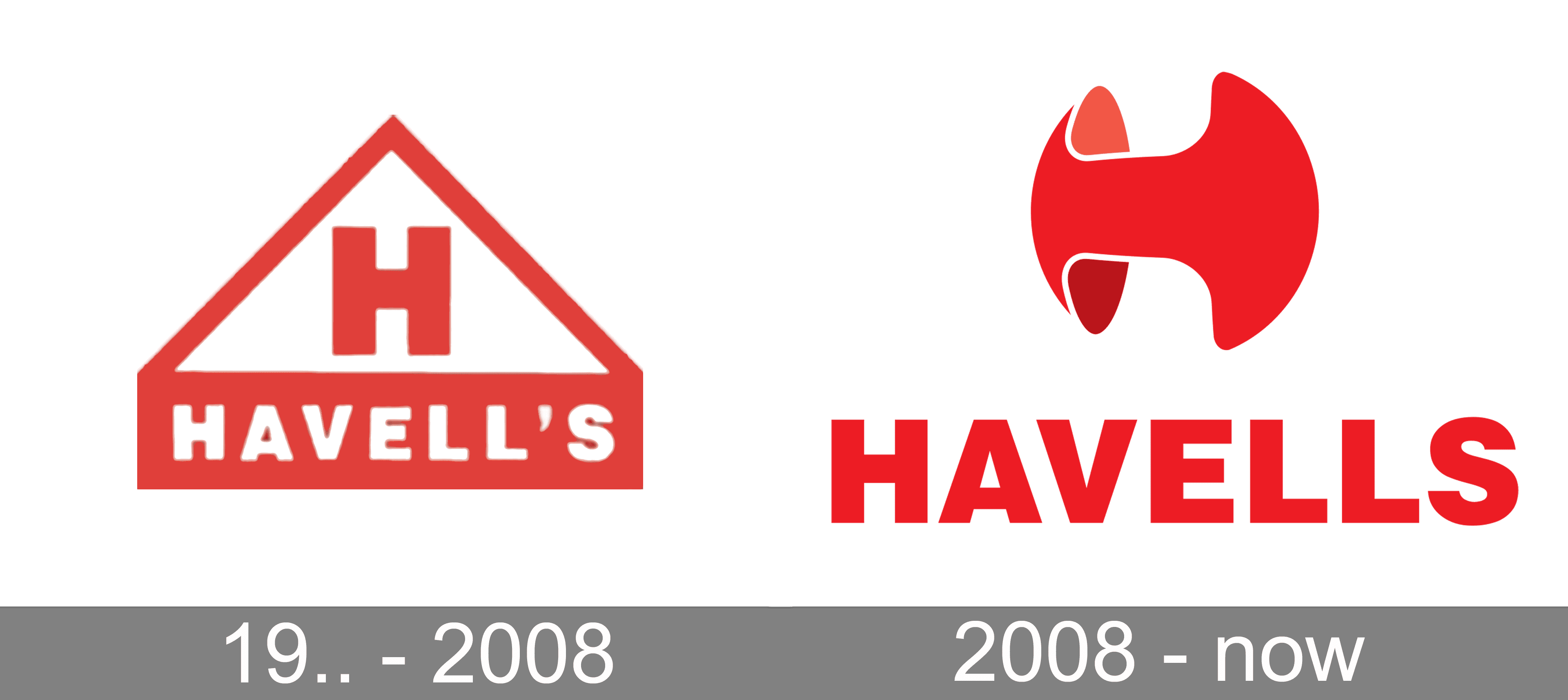 November 26, 2022, Brazil. in this Photo Illustration, the Havells India  Limited Logo is Displayed on a Smartphone Screen Editorial Photography -  Image of internet, page: 262445672