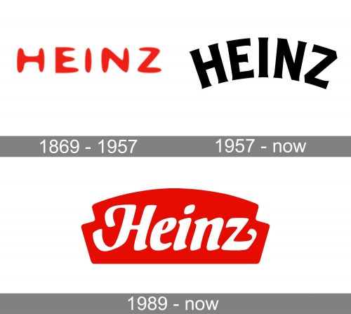 Heinz Logo history