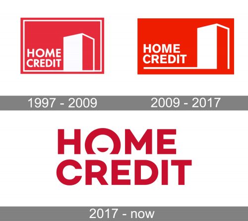 Home Credit Logo history