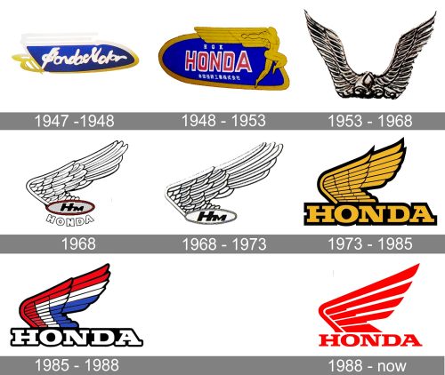 Honda Motorcycle Logo history