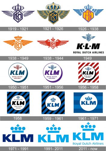 KLM Logo history