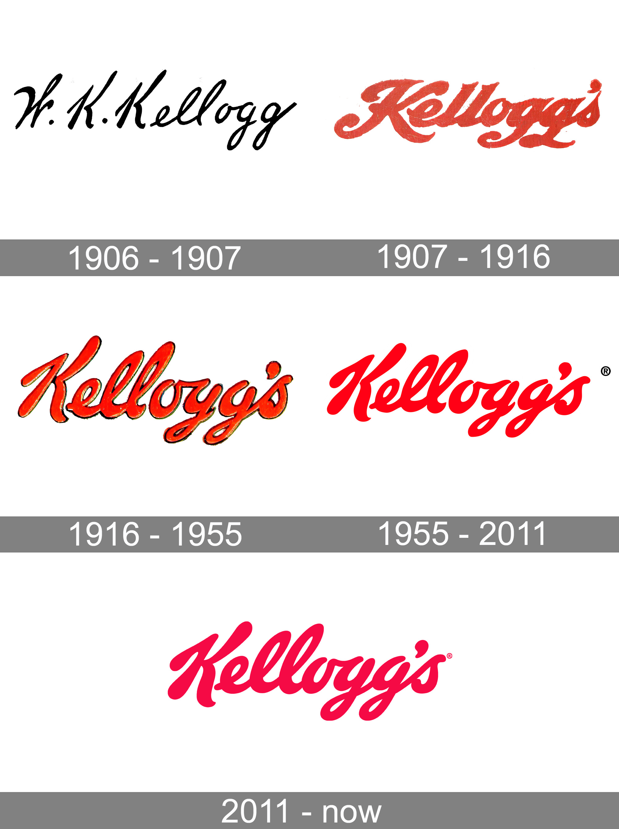 Kelloggs Logo and symbol, meaning, history, PNG, brand