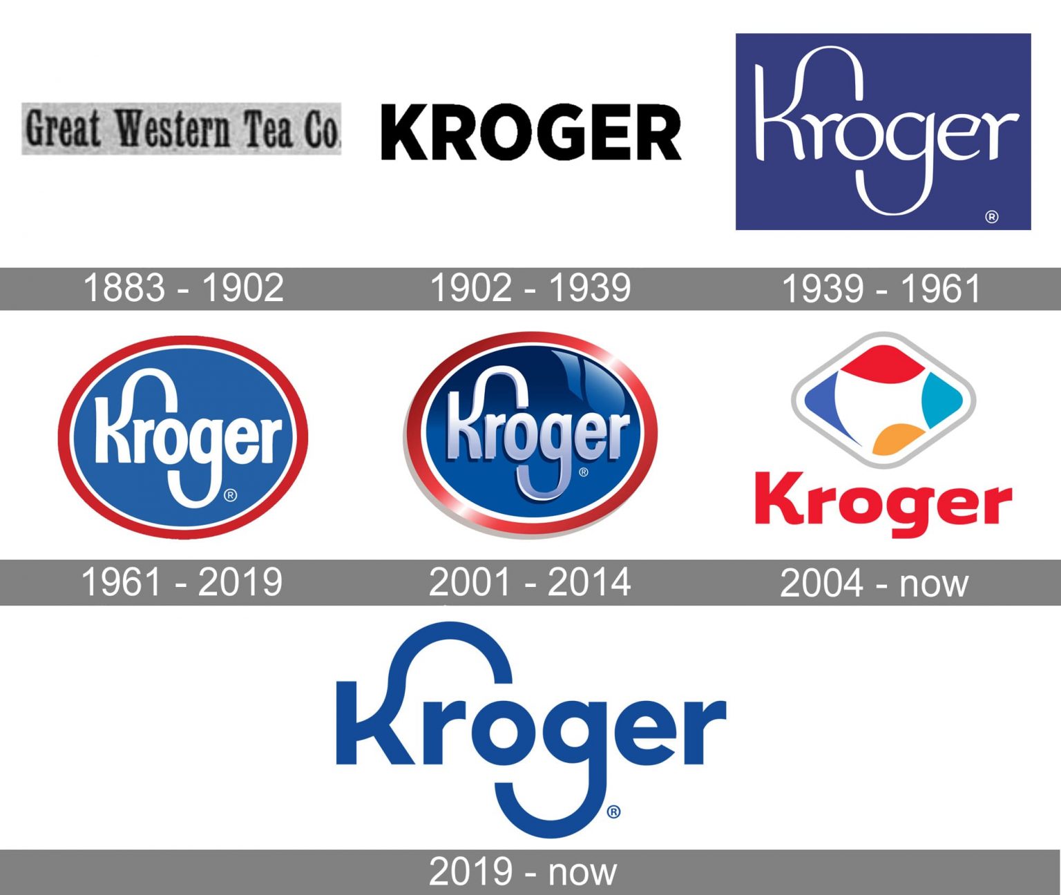 Kroger logo and symbol, meaning, history, PNG