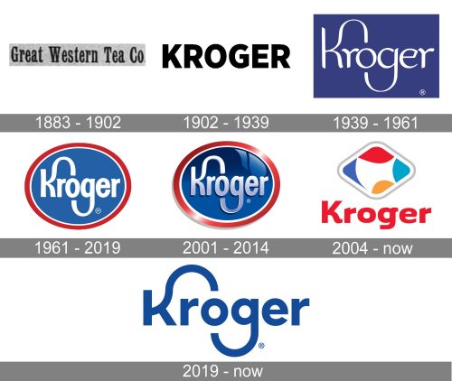Kroger Logo history