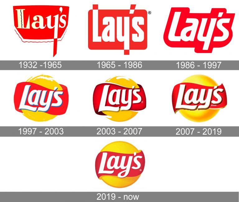 Lays Logo and symbol, meaning, history, PNG, brand