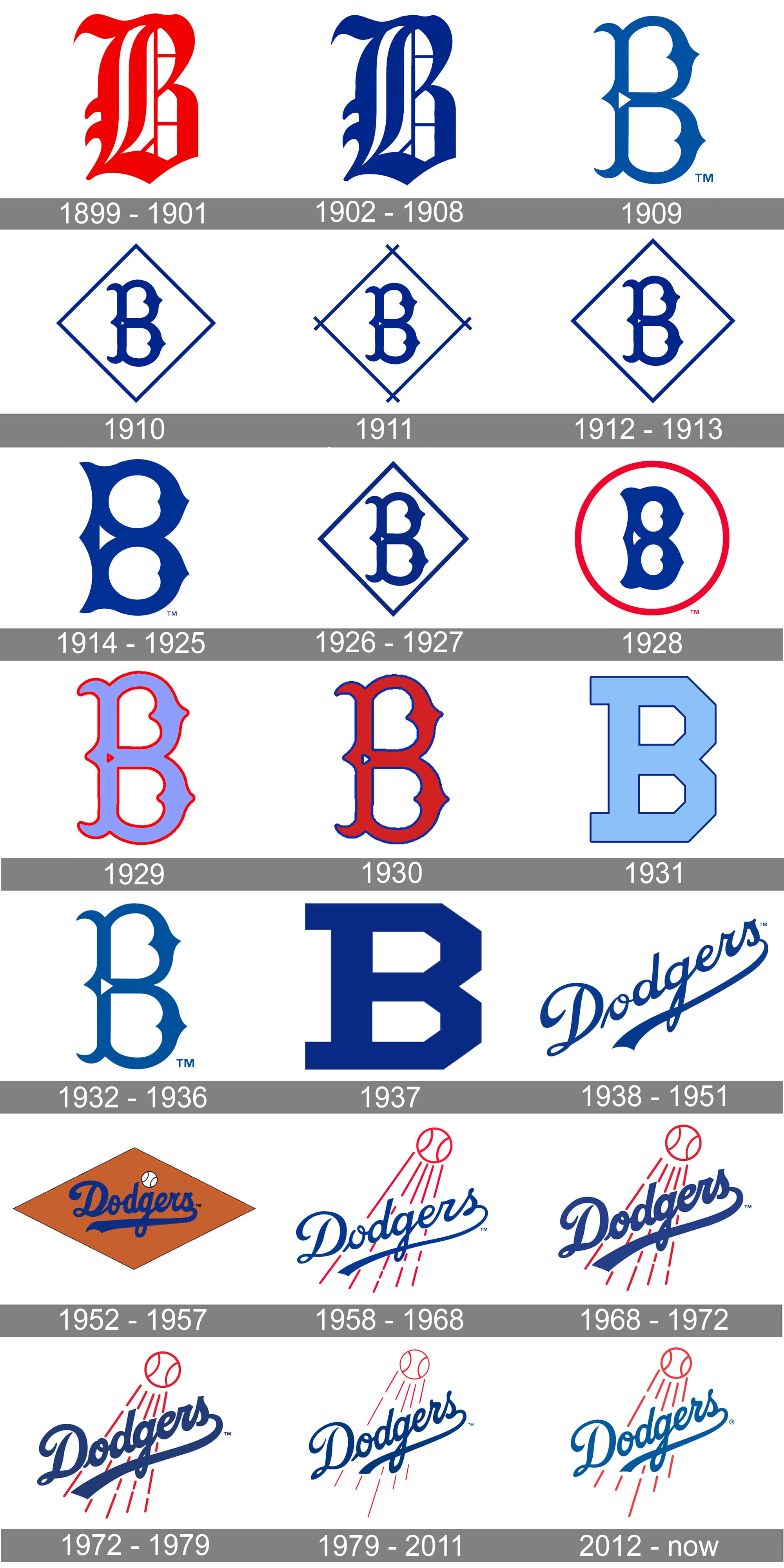 Los Angeles Dodgers Alternate Logo