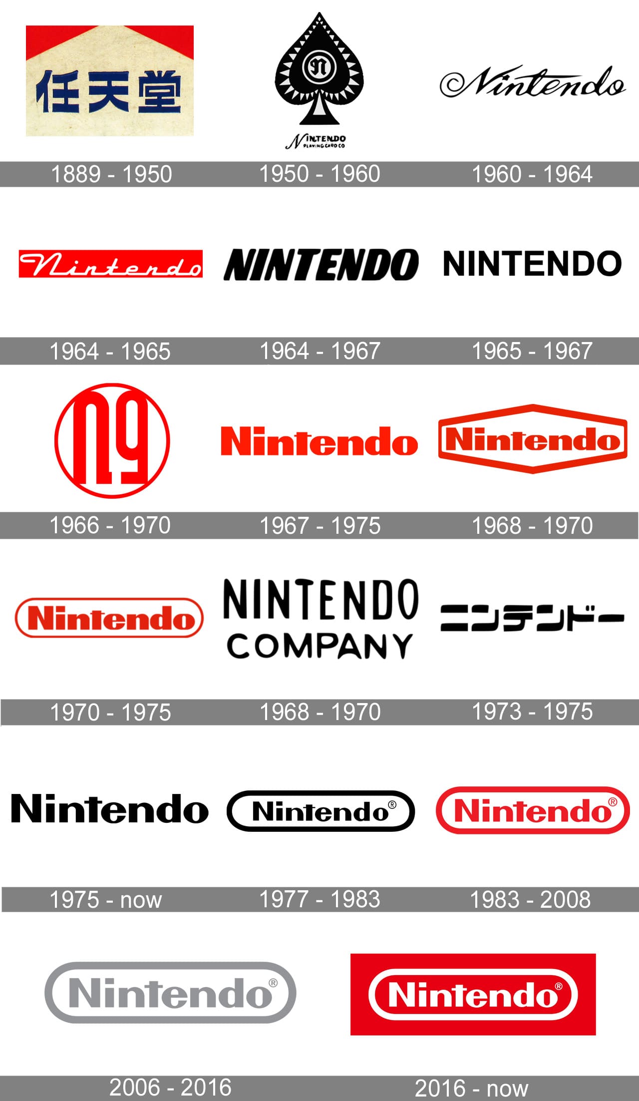 beforemario: Nintendo's logo through the years - part 2