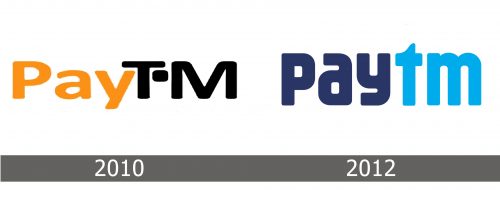 Paytm logo history