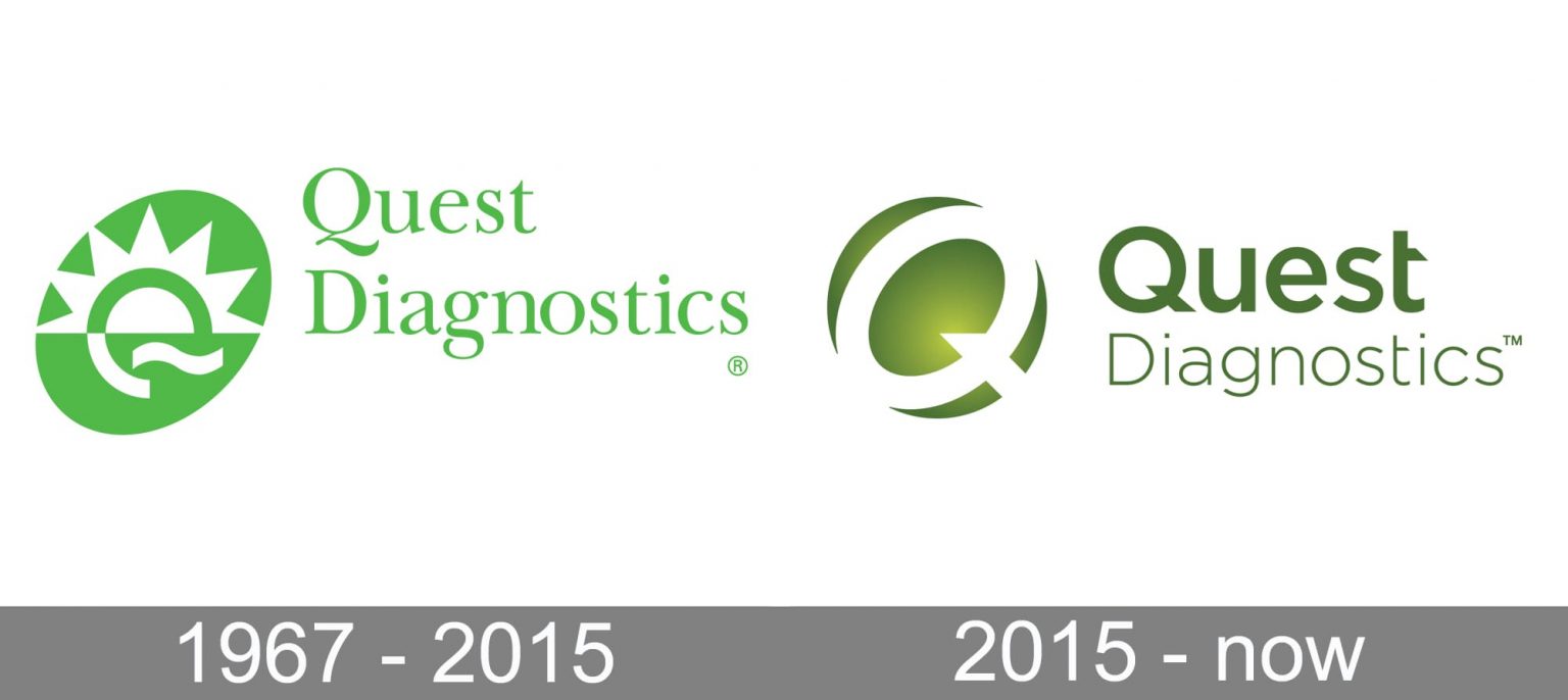 Quest Diagnostics Logo and symbol, meaning, history, PNG