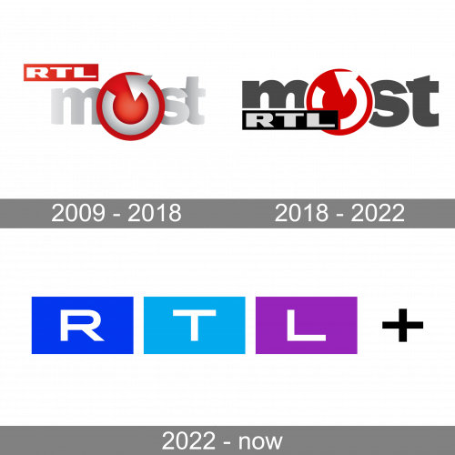 RTL Most Logo history