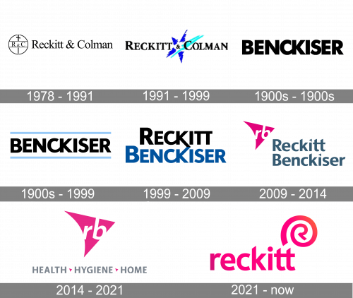 Reckitt Logo history